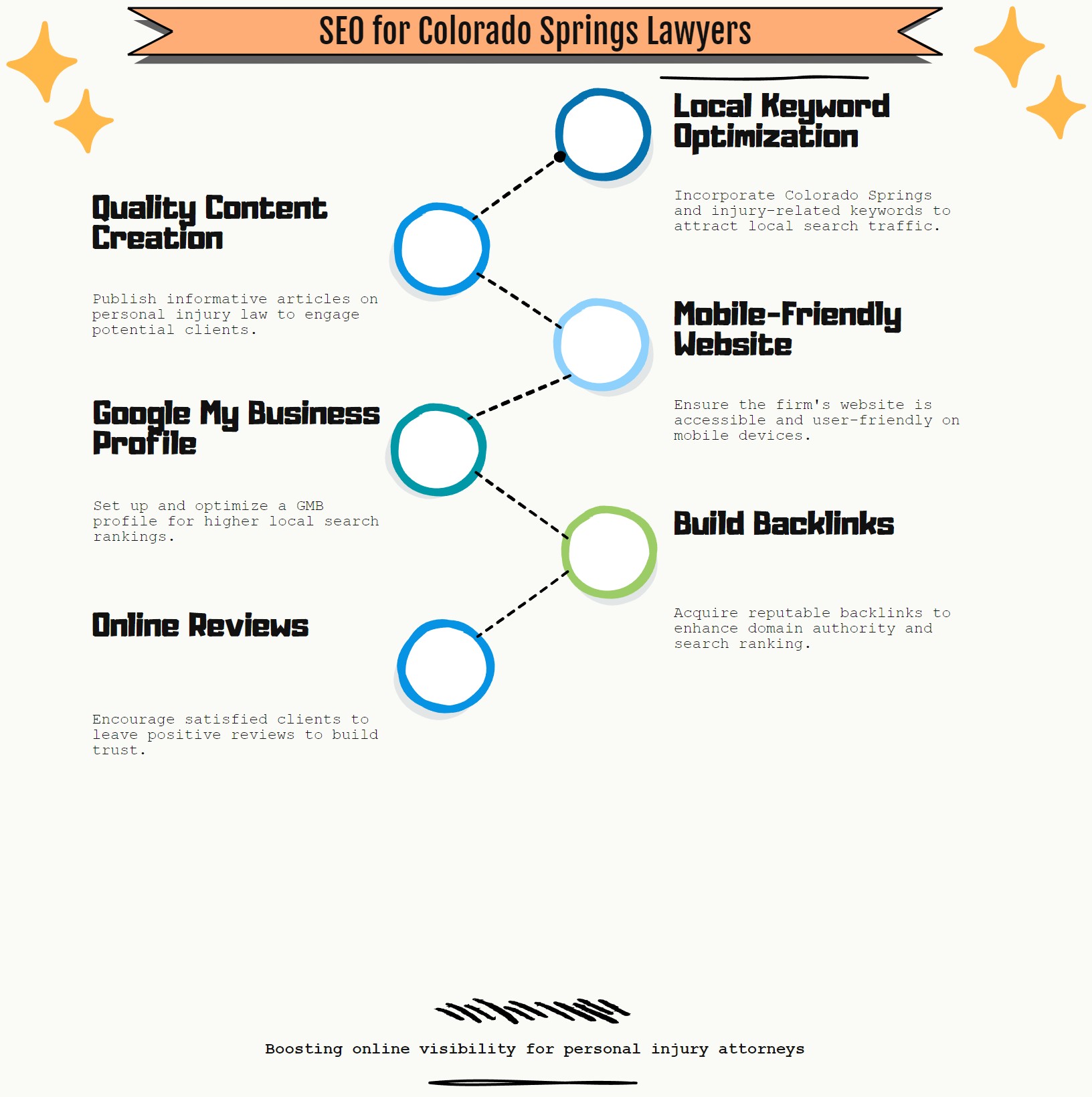 Professional Search Engine Optimization Advice for Personal Injury Lawyers in Colorado Springs