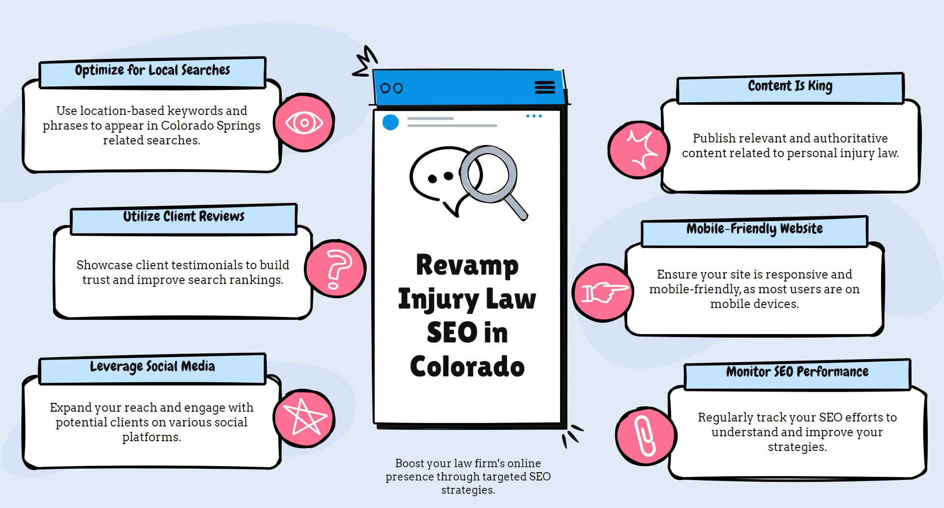 Cutting-Edge Search Engine Optimization Techniques for Colorado Springs Injury Attorneys